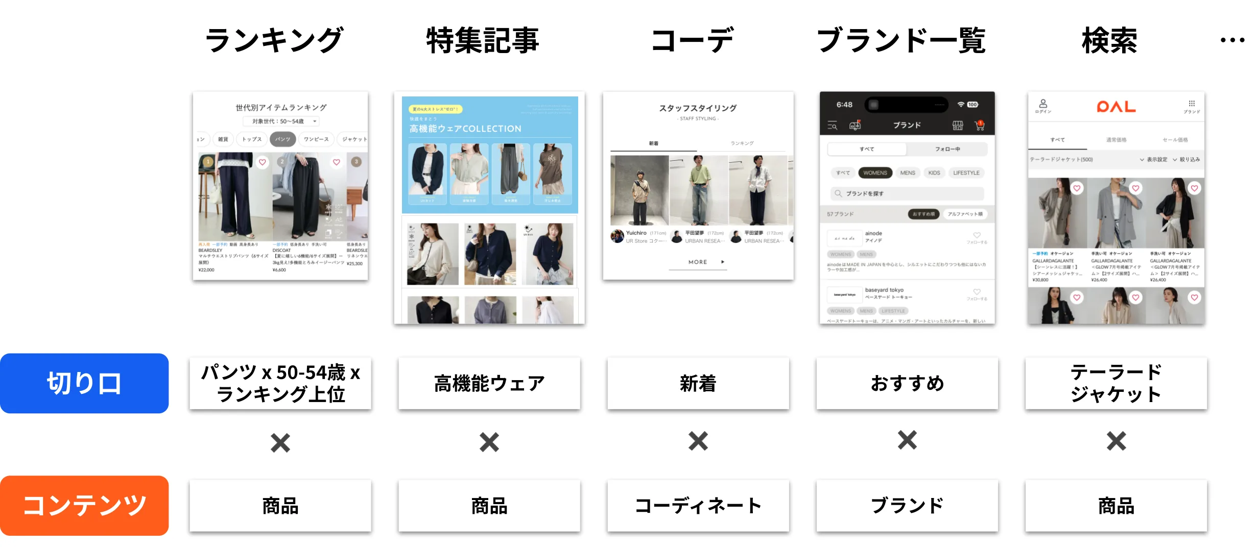 シェルフの考え方 2