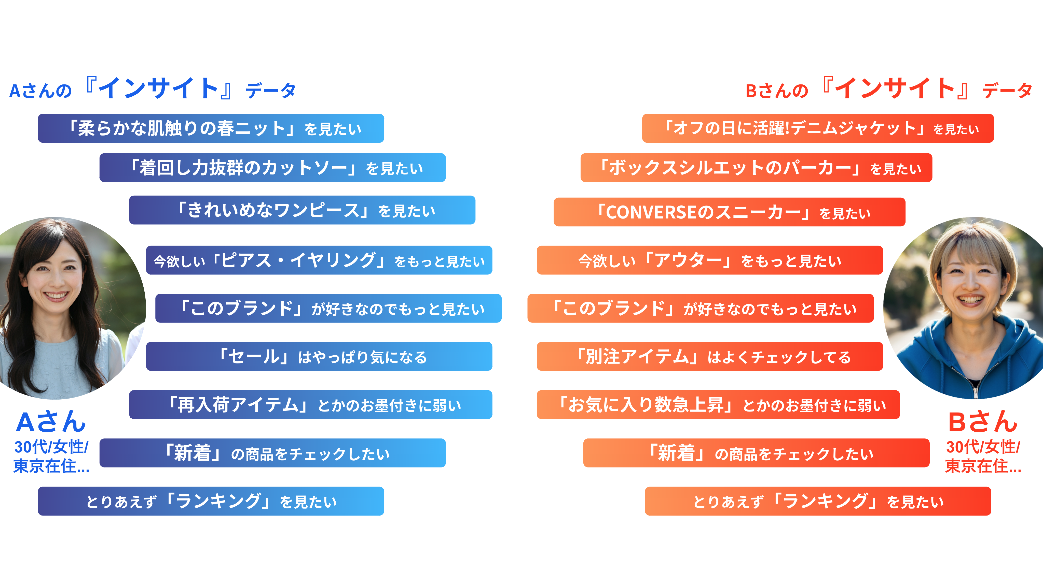 インサイトデータイメージ