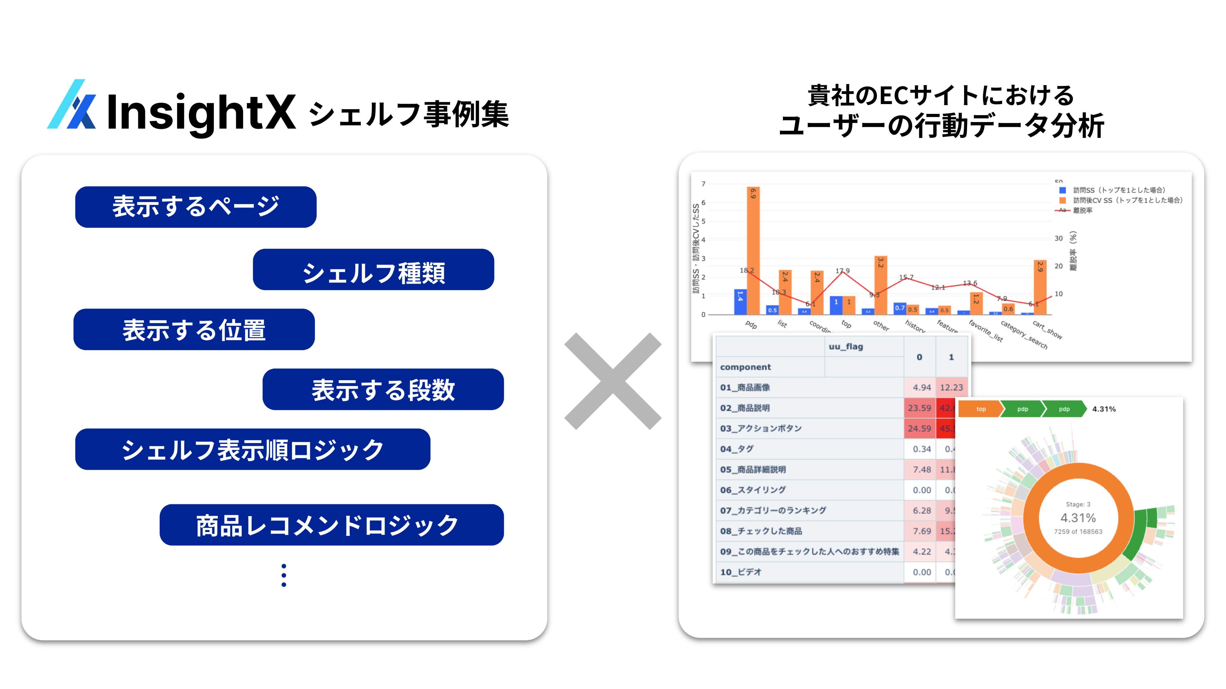 効果最大化のイメージ